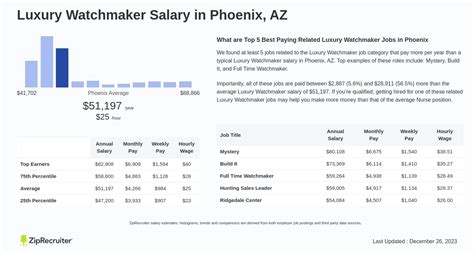 watch maker salary|watchmaker salary per hour.